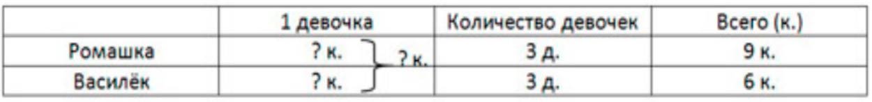 Пояснение к заданию вверху страницы