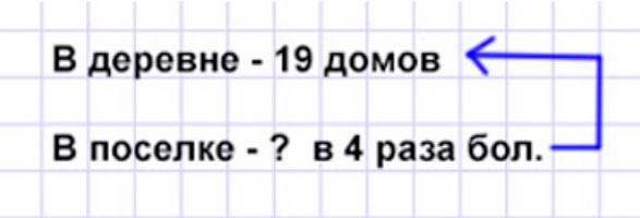 Пояснение к заданию 3