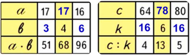 Пояснение к заданию 3