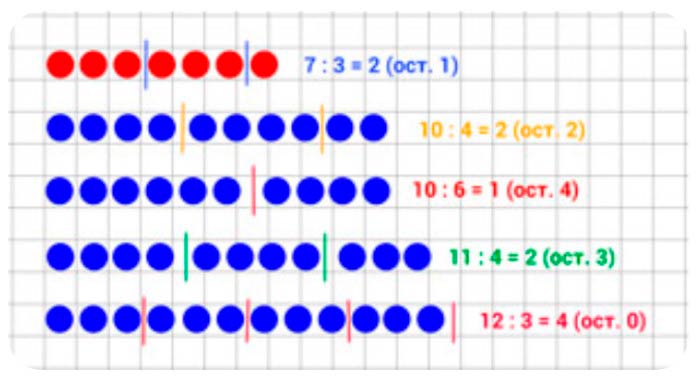 Пояснение к заданию 2