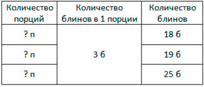 Пояснение к заданию 1