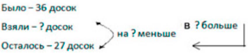 Пояснение к заданию 3