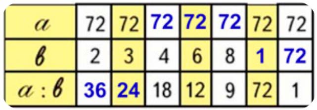 Пояснение к заданию 2