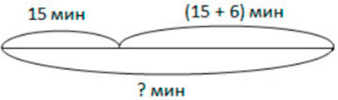 Пояснение к заданию 3