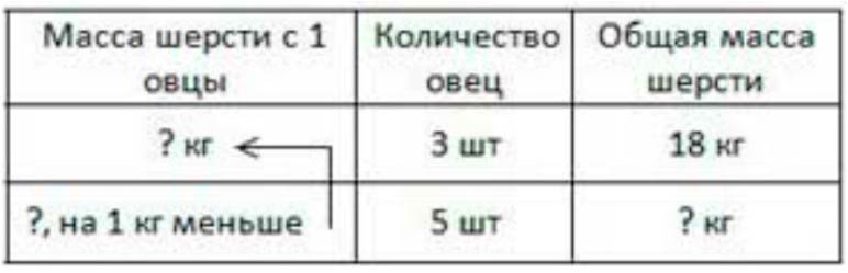 Пояснение к заданию 9