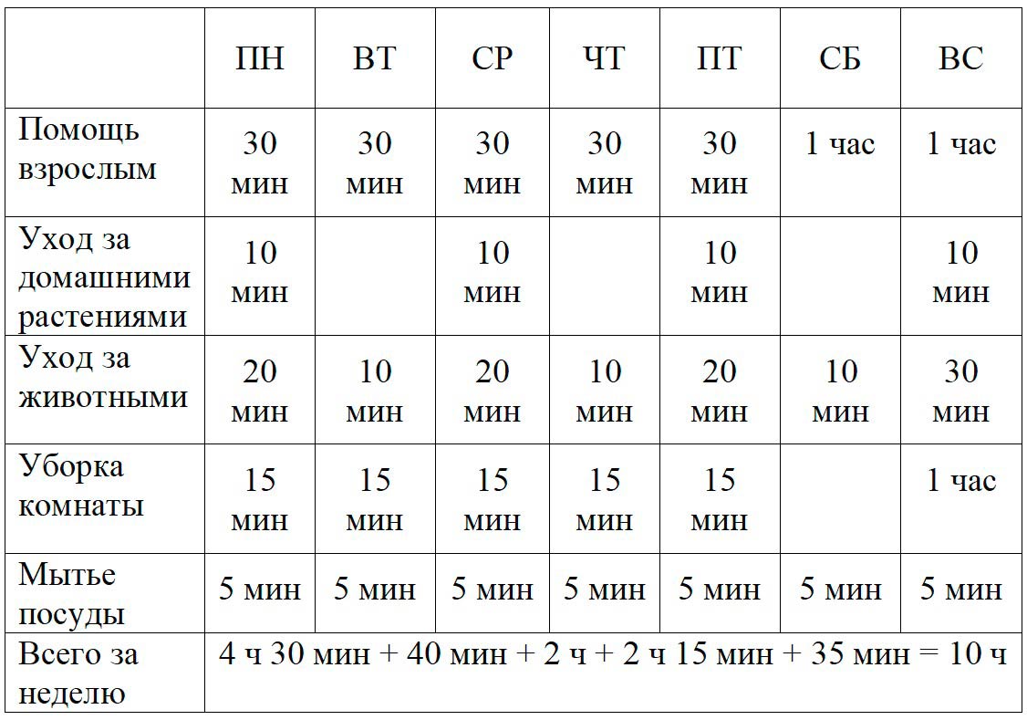 Пояснение к проекту 2.