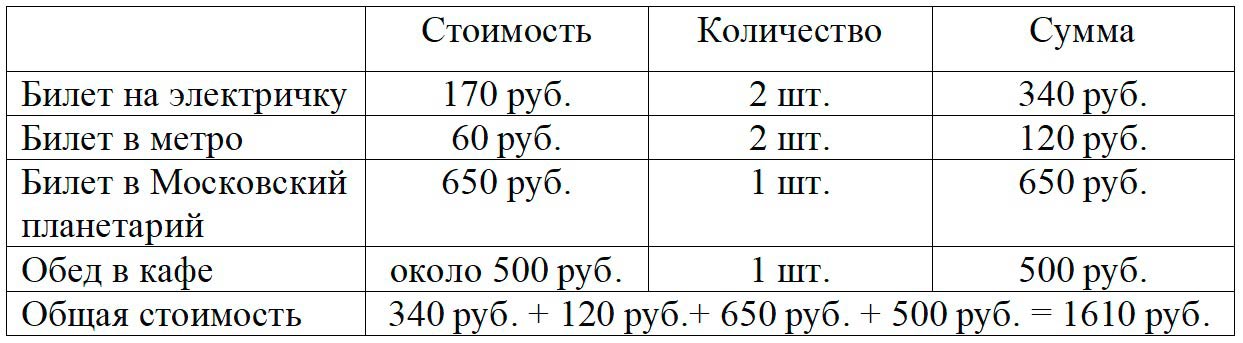 Пояснение к проекту 3.