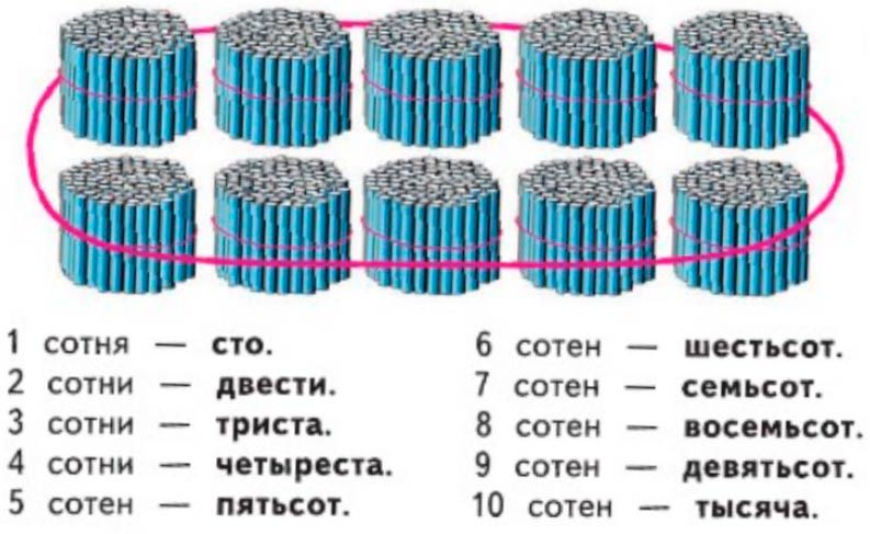 Пояснение к заданию вверху страницы