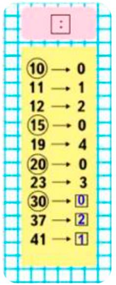 Пояснение к заданию на полях страницы