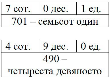 Пояснение к заданию внизу страницы