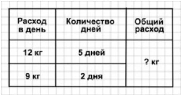 Пояснение к заданию 7