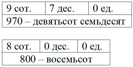 Пояснение к заданию внизу страницы