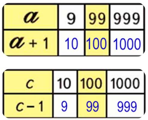 Пояснение к заданию 2