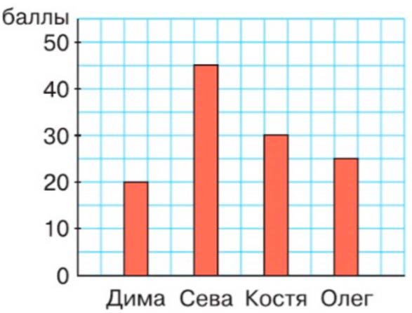 Пояснение к заданию 4