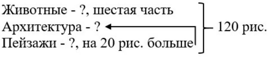Пояснение к заданию 7