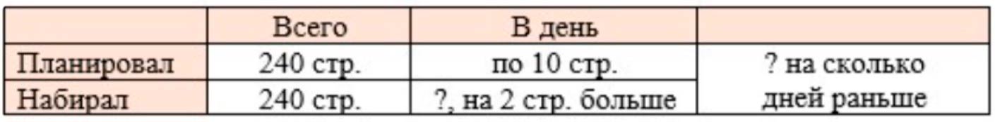 Пояснение к заданию 8