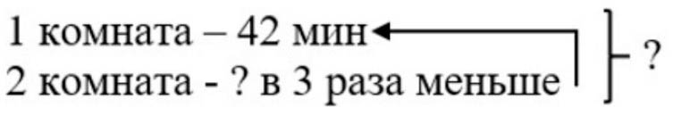 Пояснение к заданию 2