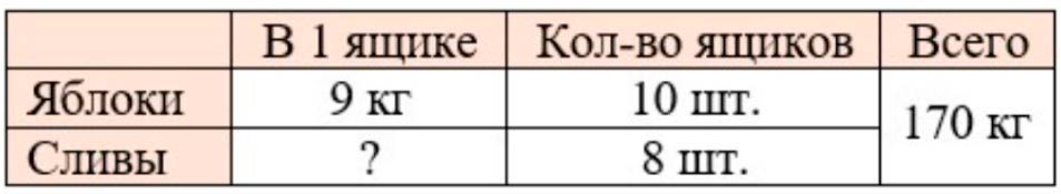 Пояснение к заданию 5