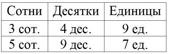 Пояснение к заданию 1