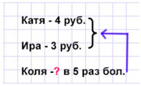 Пояснение к заданию 4