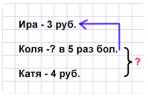 Пояснение к заданию 4