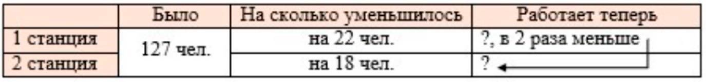 Пояснение к заданию 2