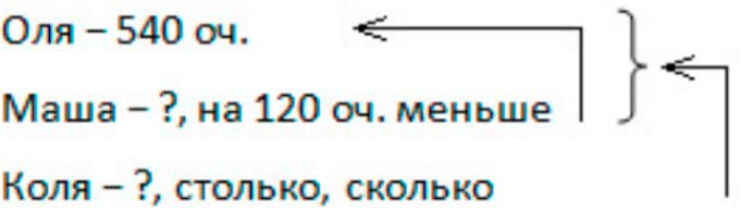 Пояснение к заданию 77