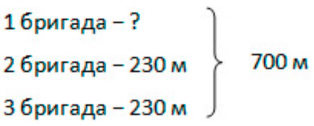 Пояснение к заданию 3