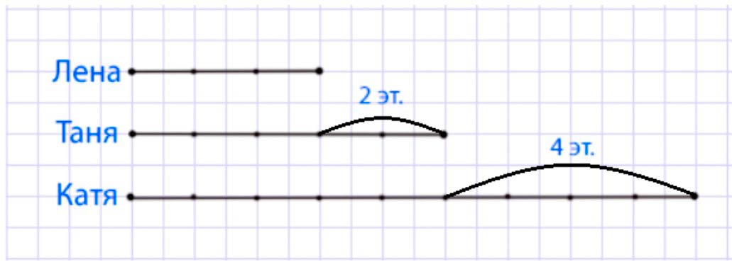 Пояснение к заданию 9