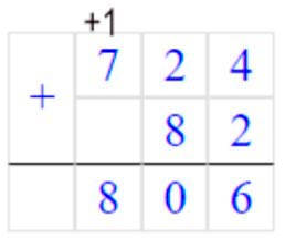 Пояснение к заданию 10