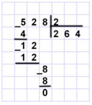 Пояснение к заданию 12