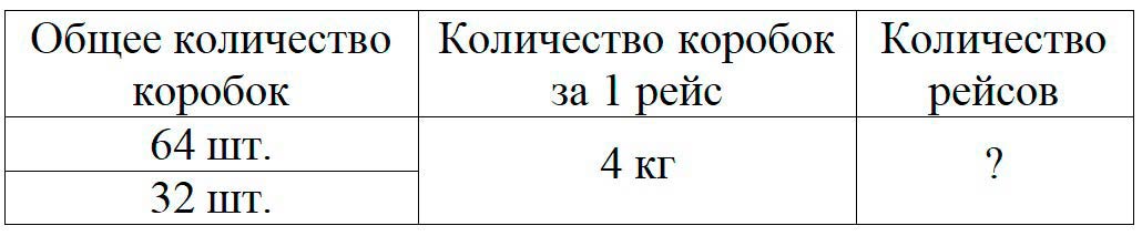 Пояснение к заданию 17