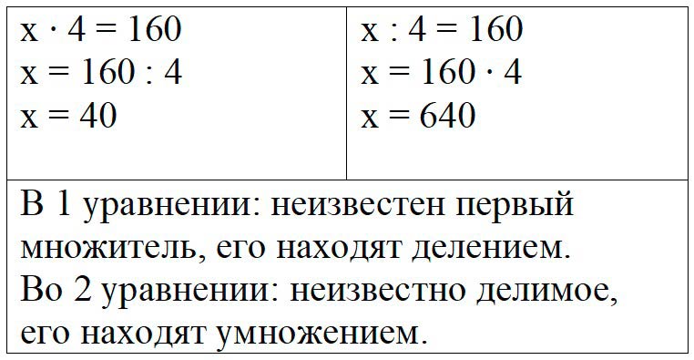 Пояснение к заданию 29