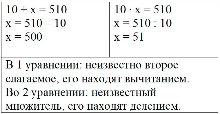 Пояснение к заданию 29