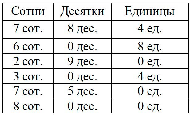 Пояснение к заданию 8