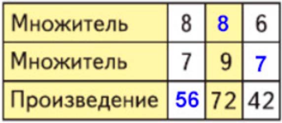 Пояснение к заданию 2