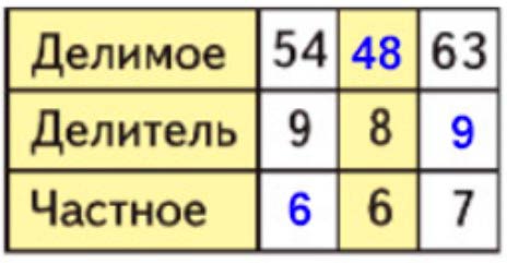 Пояснение к заданию 2