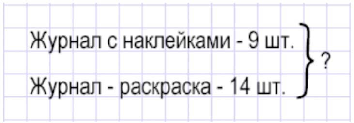 Пояснение к заданию 1