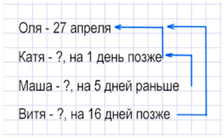 Пояснение к заданию 5