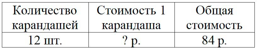 Пояснение к заданию 10