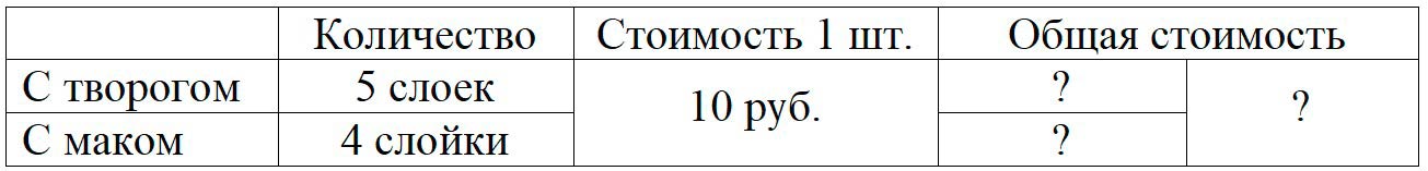 Пояснение к заданию 11