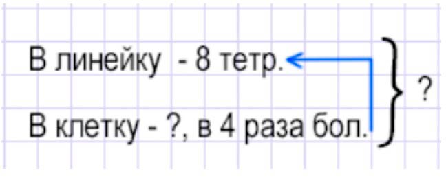 Пояснение к заданию 6