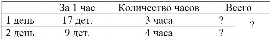 Пояснение к заданию 6