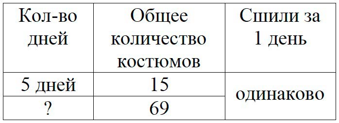 Пояснение к заданию 7