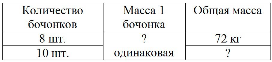 Пояснение к заданию 4