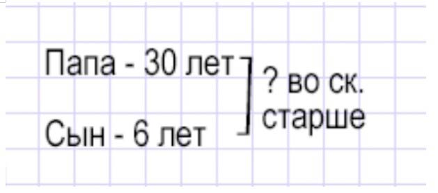 Пояснение к заданию 5