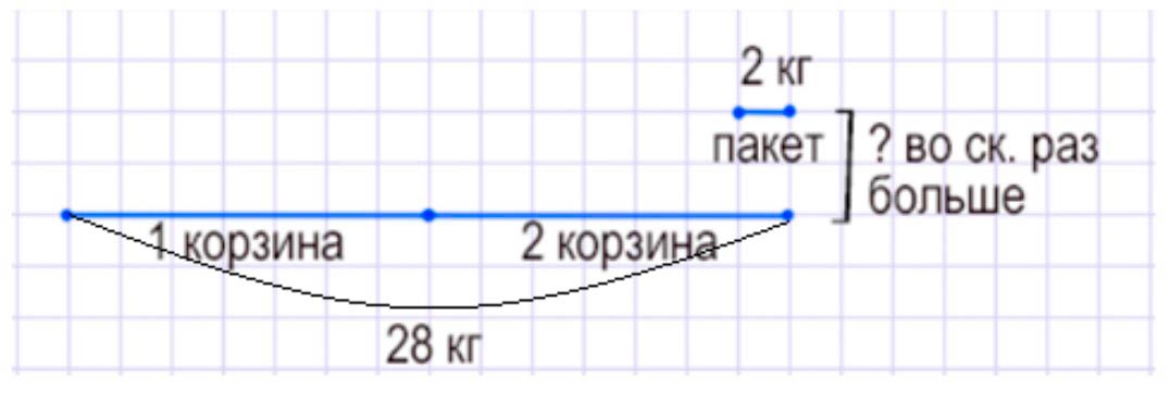 Пояснение к заданию 5