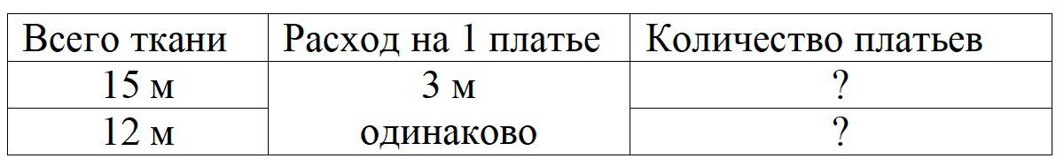 Пояснение к заданию 2