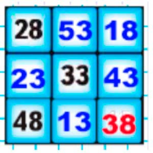 Пояснение к заданию на полях страницы