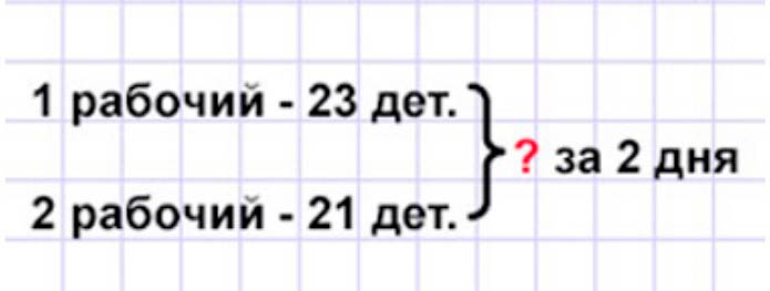 Пояснение к заданию 4